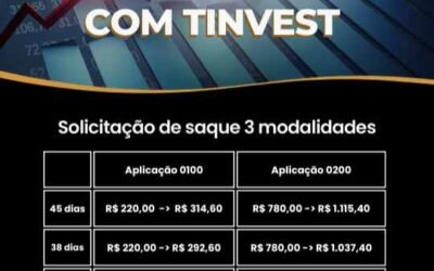 Com Tinvest